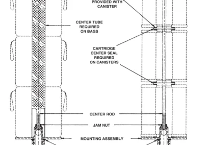 Diagram showing arrangement of clay treater cartridges inside filtration vessel