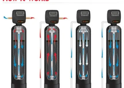 Diagram showing how the Toxin Shield system removes harmful contaminants from fluids or air streams in industrial applications