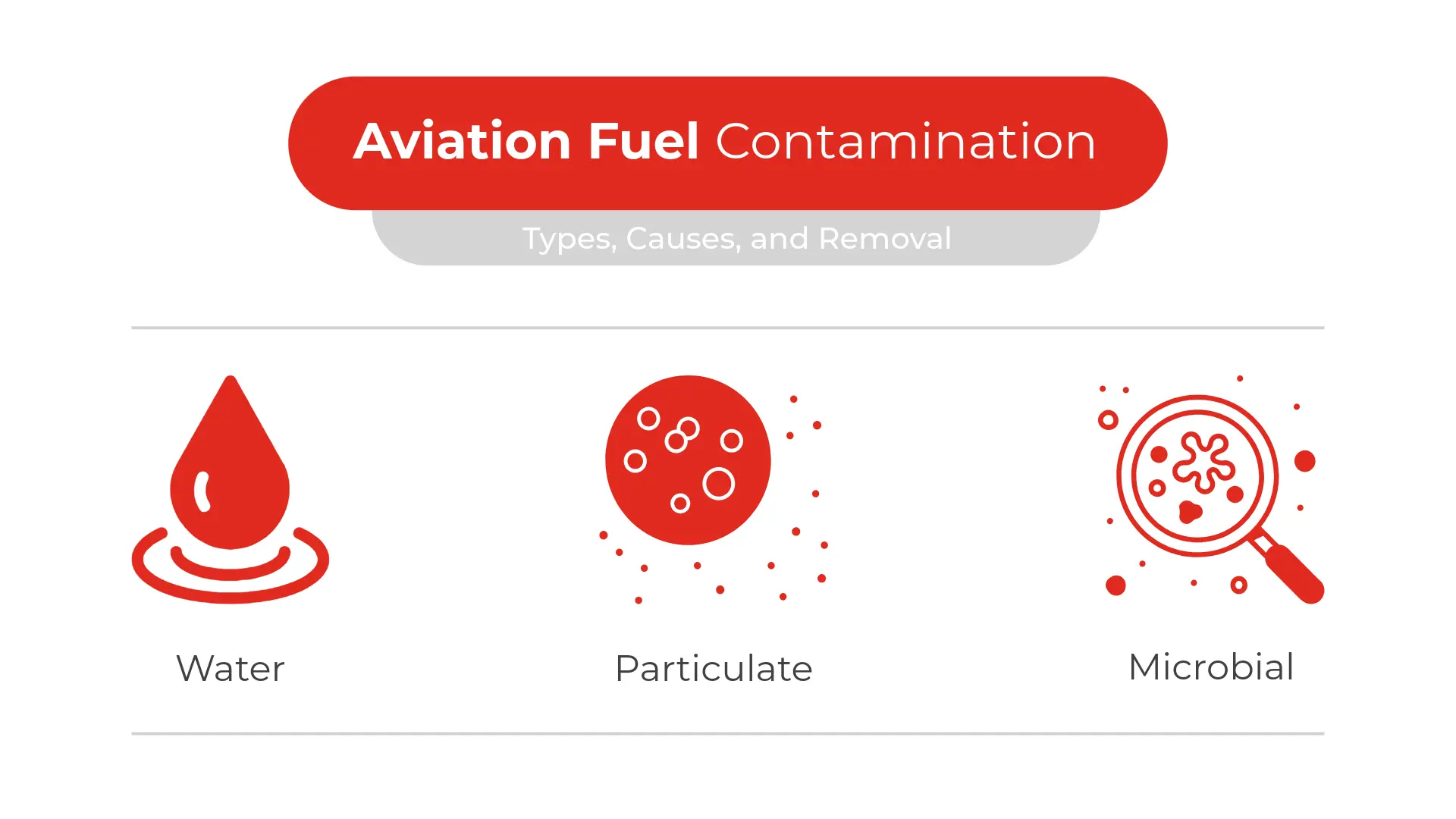 Common types of Aviation Fuel Contamination Common types of Aviation Fuel Contamination